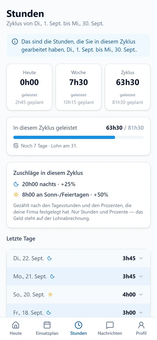 Die Stunden eines Mitarbeiters auf dem Handy: heute, die Woche und der Zyklus.