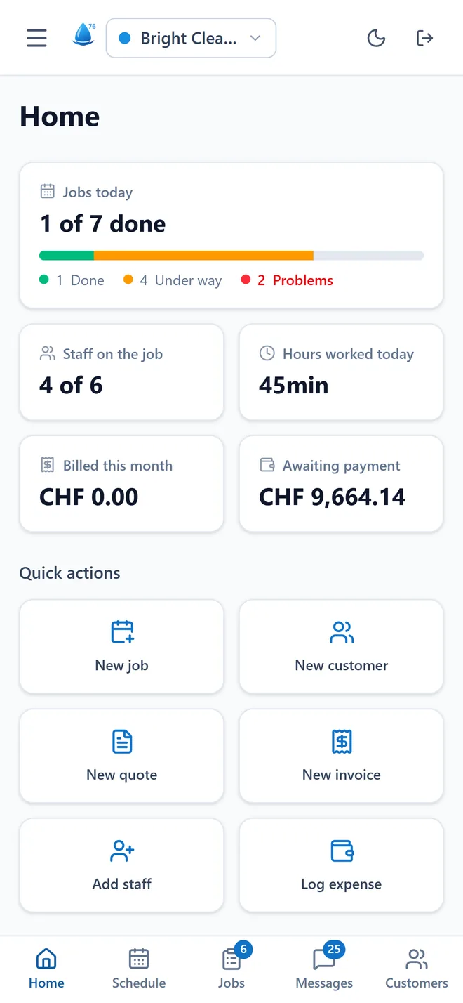 The app’s home screen: 1 of 7 jobs done, 4 of 6 people out on jobs, this month’s invoiced total.