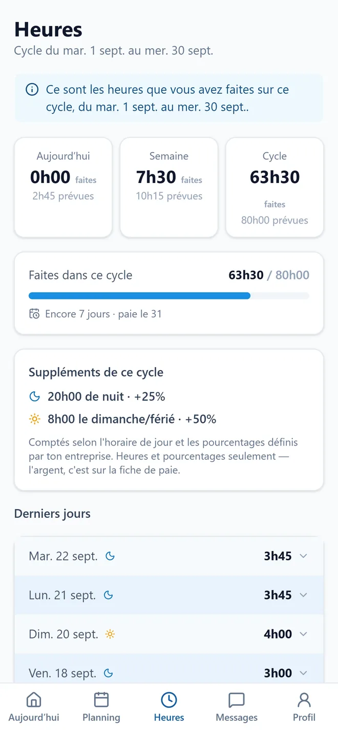 Les heures d’un employé sur son téléphone : aujourd’hui, la semaine et le cycle.