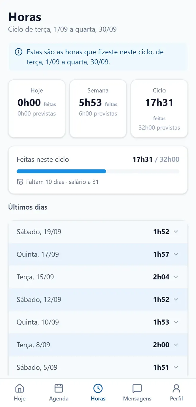 As horas de um funcionário no telemóvel: hoje, a semana e o ciclo.